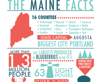 Maine Infographic