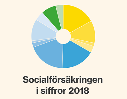 Socialförsäkringen i siffror 2018