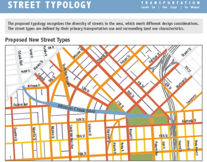 Mission Creek: Street Typology