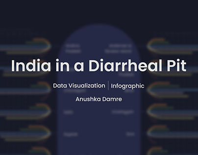 Data Visualization- India in a Diarrheal Pit
