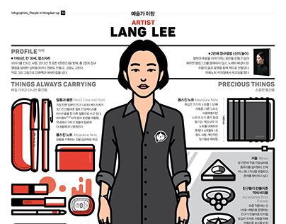 1607 Hongdae People Infographics_Lang Lee