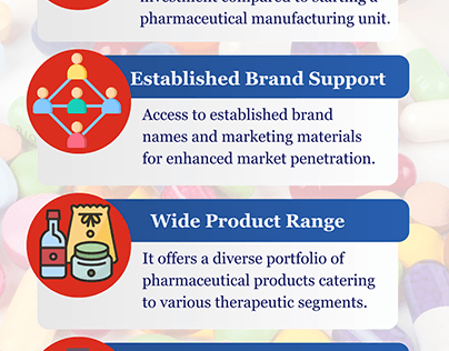 Benefits of Owing PCD Pharma Franchise