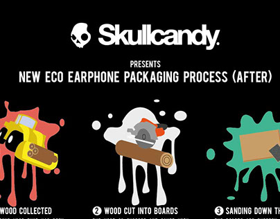 Sustainable packaging Infographic