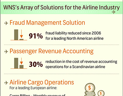 Air Cargo Solutions