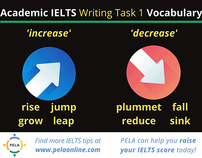 Advanced English Vocabulary for IELTS Writing Task 1