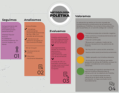 Infografía metodología Poletika. Oxfam Intermon.