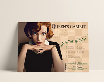 Infografia - The Queen's Gambit