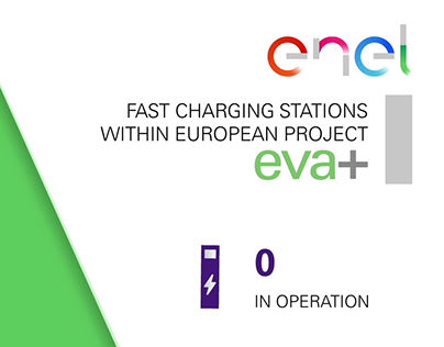 Enel - electric charging s in Italy / 2D Motion Graphic