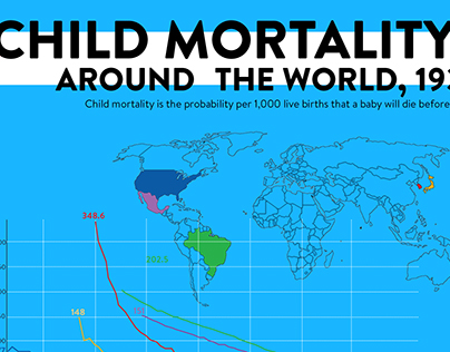 Child Mortality Infographic