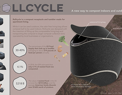 Rollcycle - a universal composting receptacle