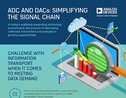 ADC and DACs: Simplifying the Signal Chain Infographic