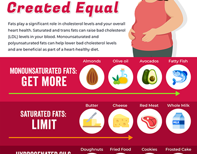 Not All Fats are Created Equal