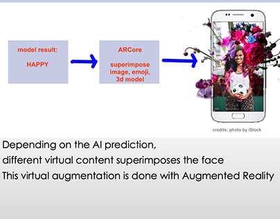 EmoAR – Artificial Intelligence & Augmented Reality