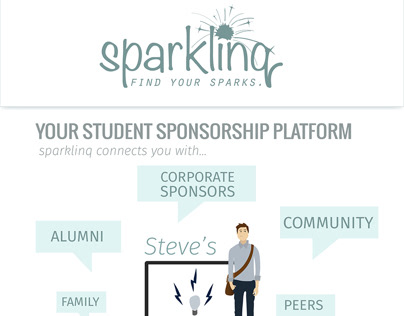 Concept-- Sparklinq Sponsorship Platform