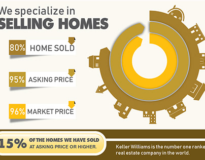 Selling homes
