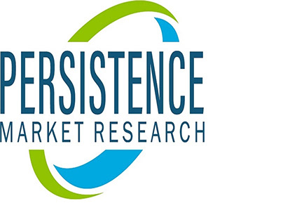 Car T Cell Therapy Market