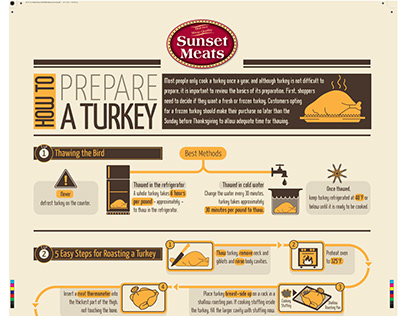 Poster-Infographic for Sunset Meats