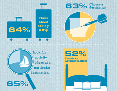 Info-graphic promoting tourism video advertising