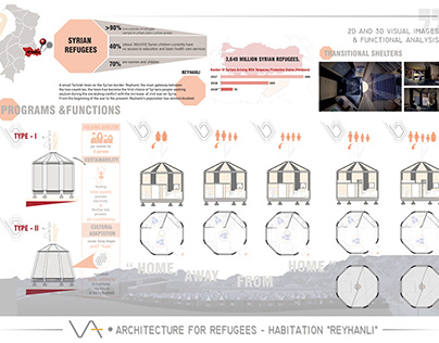 Habitation "Reyhanli" _ Architecture For Refugees