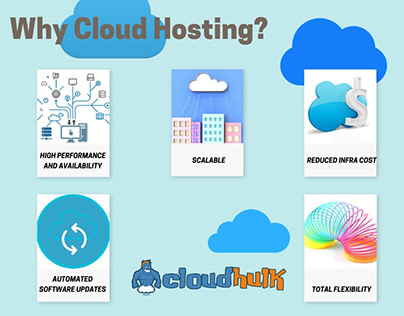 Cloud Shared Hosting Solutions - Cloudhullk