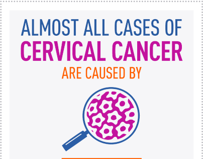 HPV Awareness Day Factoids