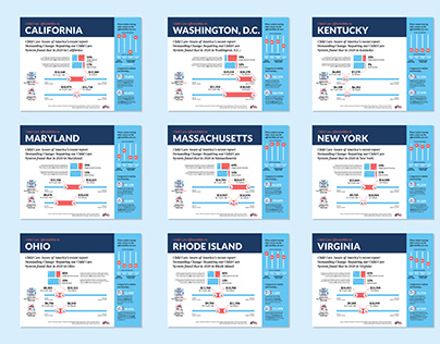 State Affordability Fact Sheets