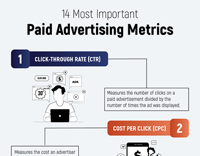 Top 14 Paid Advertising Metrics to Track