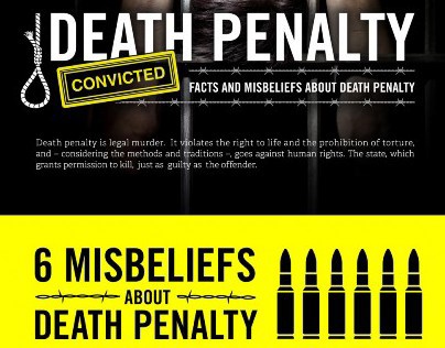 Death penalty infographics for Amnesty International