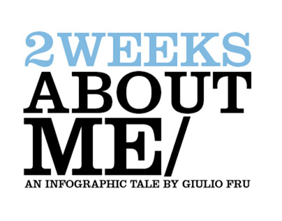 2 Weeks About Me. An infographic project