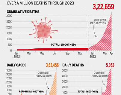 China's projected covid-19 cases and deaths
