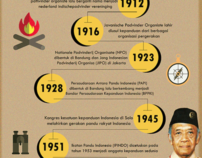 Infografis Sejarah Pramuka