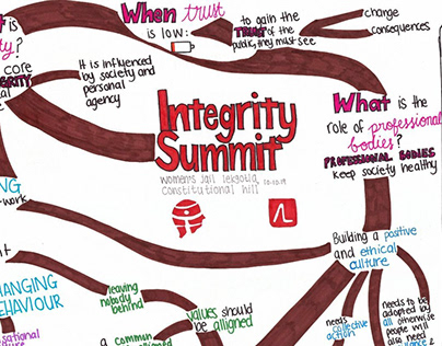 Graphic Recording: Integrity Summit 2019