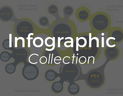 Infographic collection