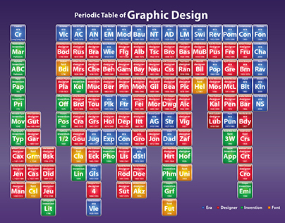 Periodic Table of Graphic Design