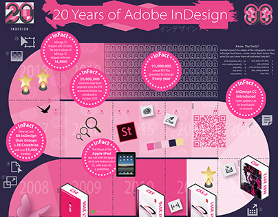 Infographic: InDesign 20th Anniversary