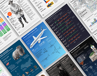 TASS Infographic Posters Design Collection / 2023