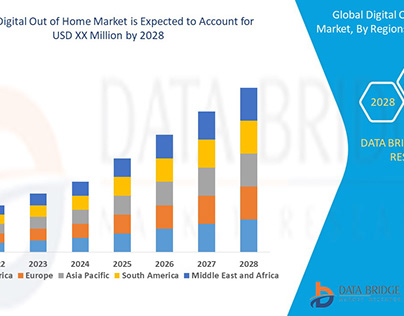 Digital out of home market