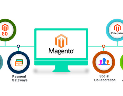 Magento eCommerce Development Company