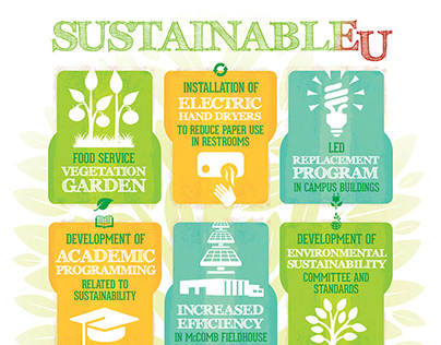 Edinboro University Green Initiatives Poster