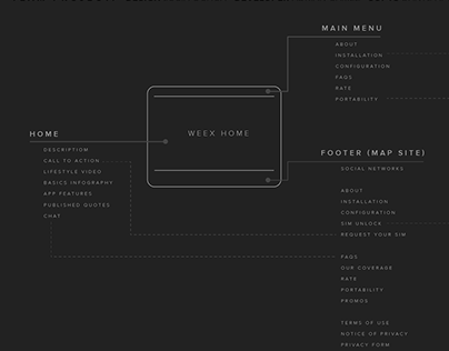weex website's redesign