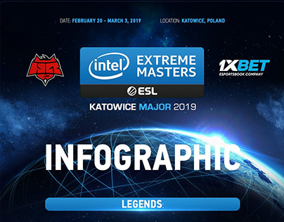 Infographic @ IEM Katowice Major 2019