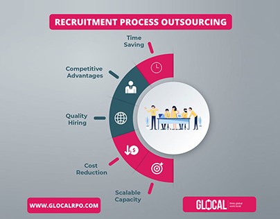Recruitment Process Outsourcing by Glocal RPO