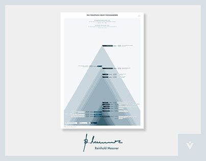 Infographic - Mount Everest by Reinhold Messner