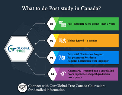 What to do Post Study in Canada – Global Tree