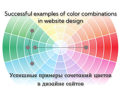 Популярные сочетания цветов в дизайне Color circle