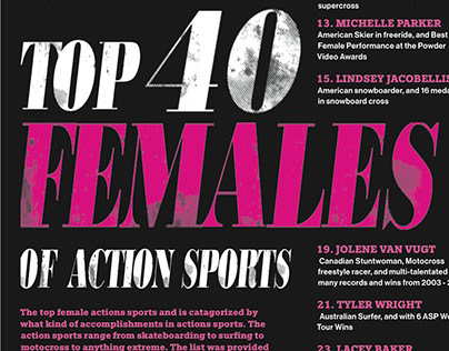Top 40 Females of Action Sports | Long List Poster