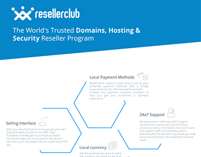 ResellerClub Infographic