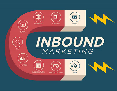 Important Benefits of Inbound Marketing