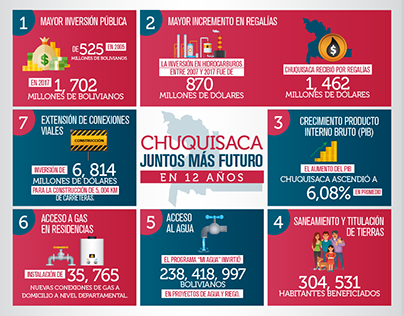 Infografias Chuquisaca