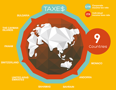 Countries with the lowest tax rates